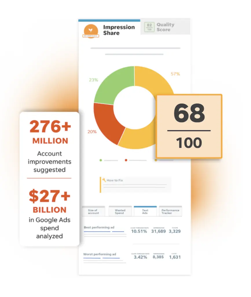 Ecommerce PPC Services