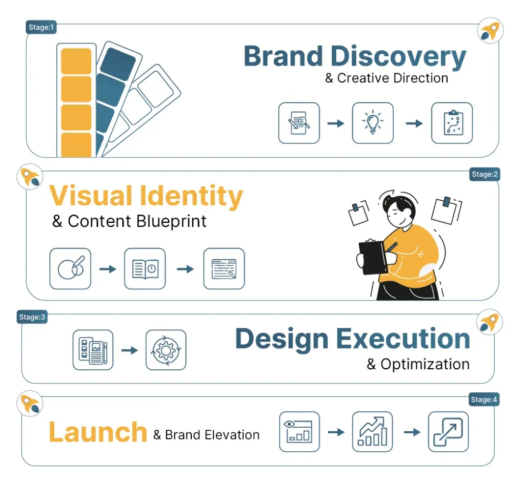 amazon storefront design agency