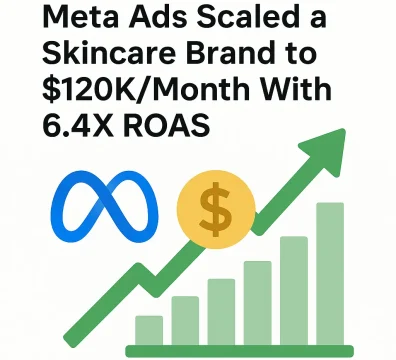 How Meta Ads Scaled a Skincare Brand to $120KMonth With a 6.4X ROAS