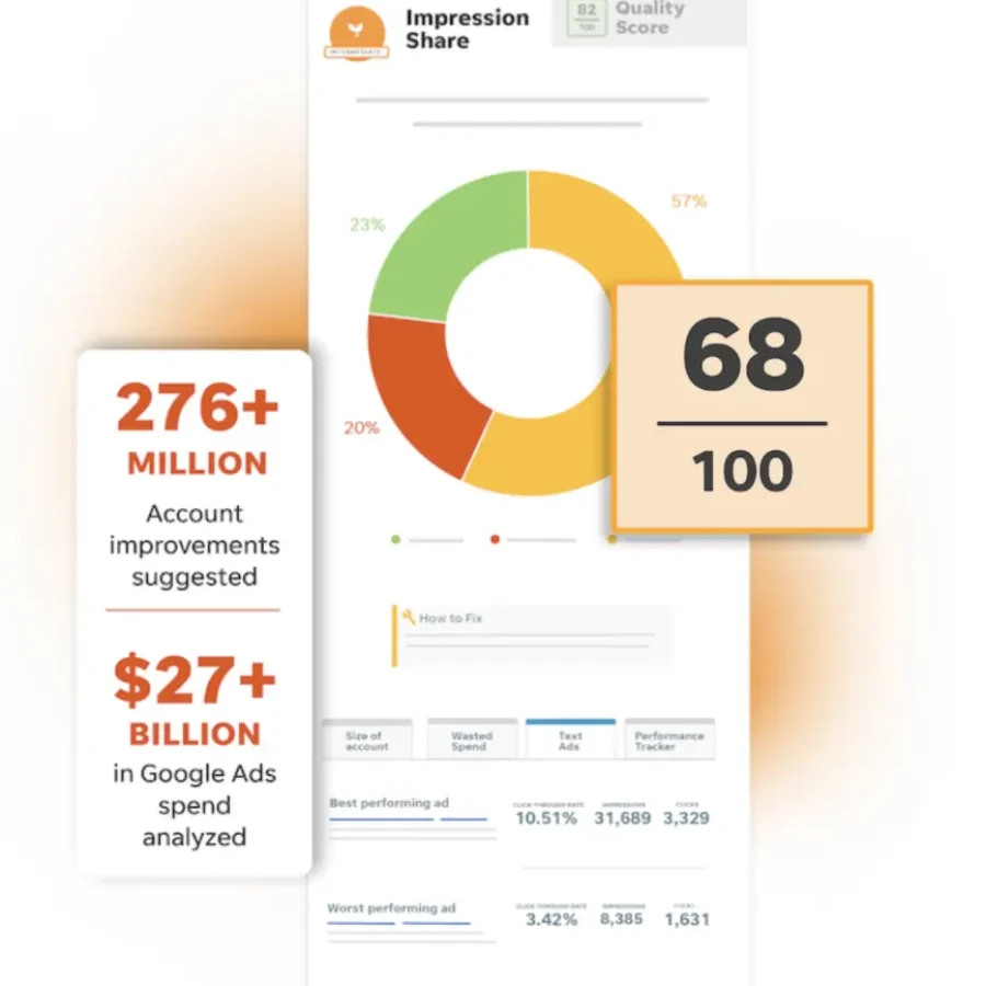 Ecommerce PPC Services to Skyrocket Your Store’s ROI Ecommerce PPC Services
