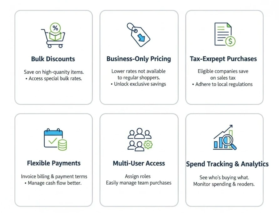 sign up for amazon business account