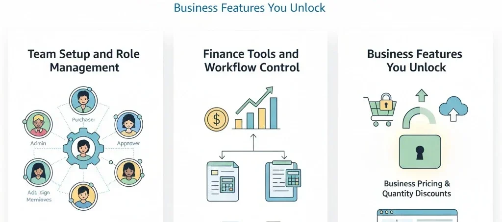 Business features and management tools overview