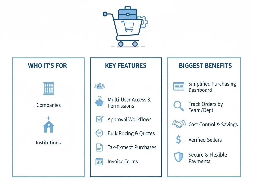 how to open an amazon business account