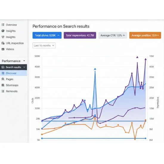Health and Wellness BigCommerce SEO