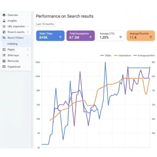 Tech and Gadgets BigCommerce SEO