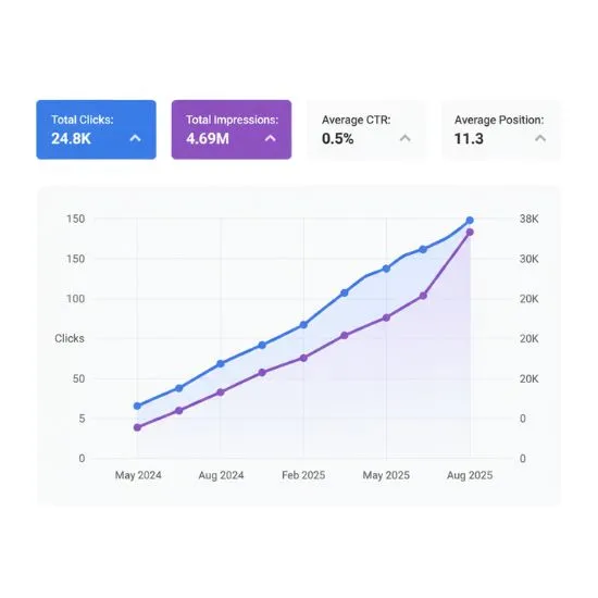 bigcommerce seo services