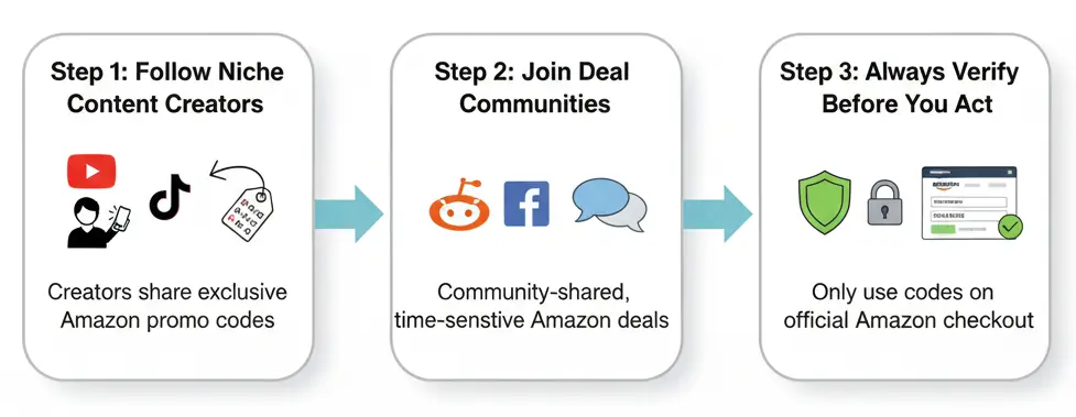 amazon promo codes today