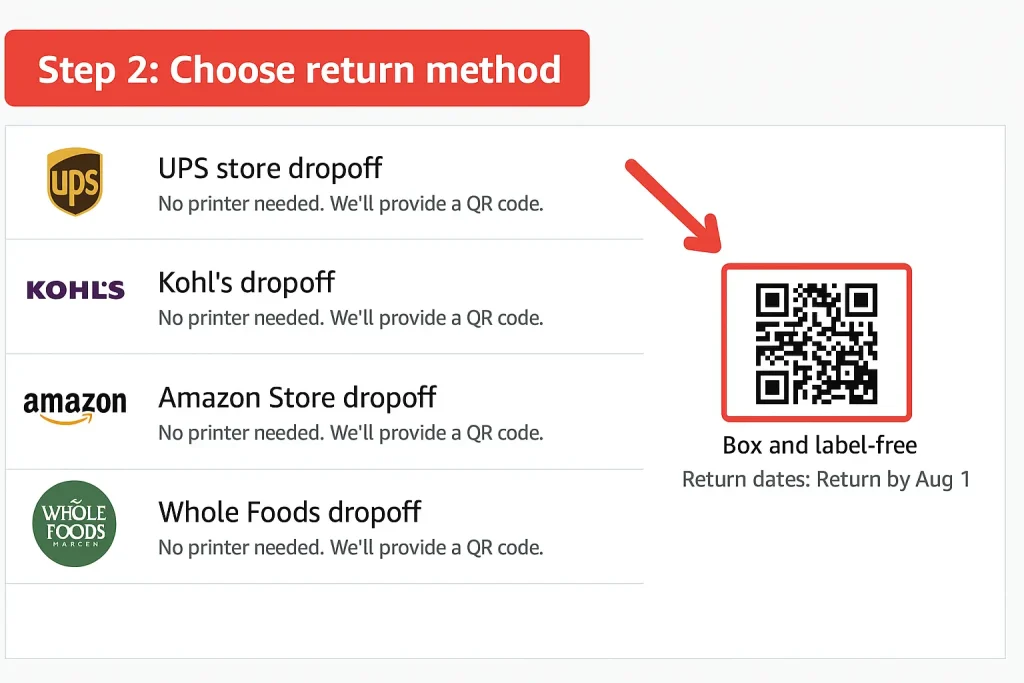 Amazon return methods