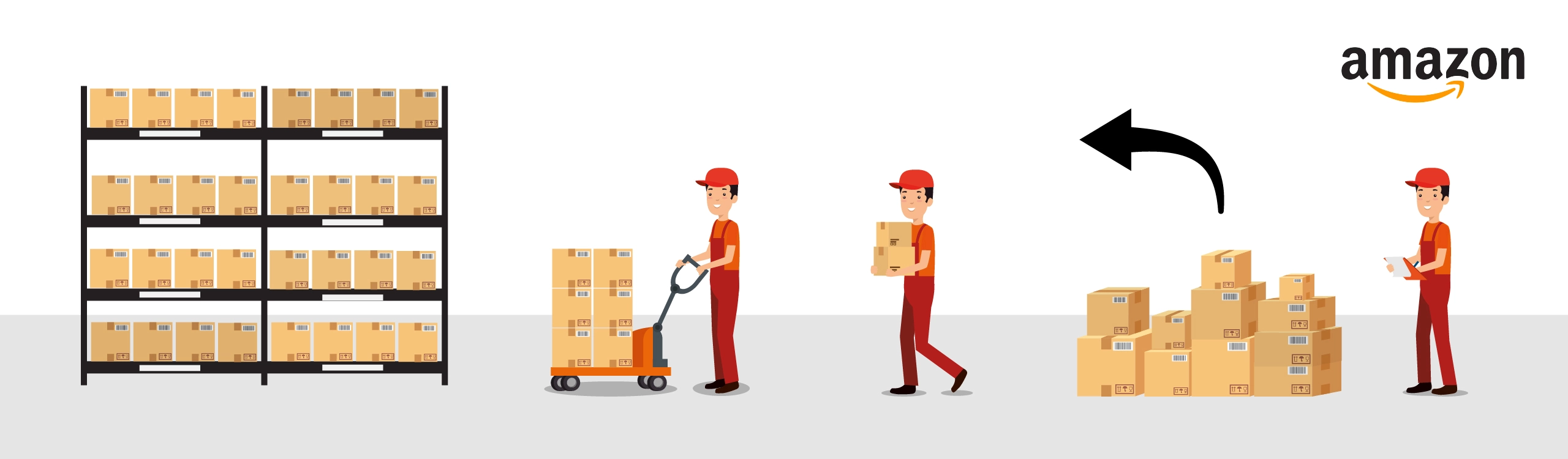 What is Amazon’s Return Policy