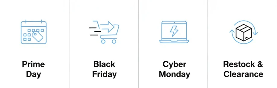 Use Price Alerts for Maximum Savings