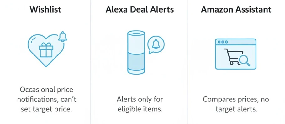 set up price alert amazon