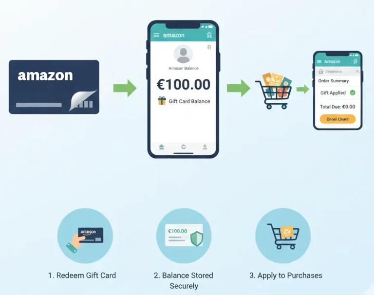 check balance on amazon gift card