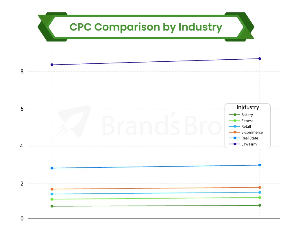Google Ads pricing
