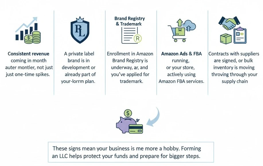 do u need an llc to sell on amazon