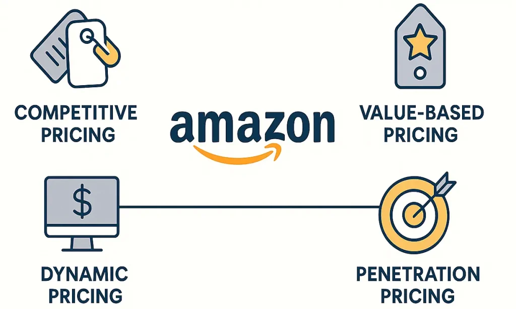 Amazon Pricing Strategy