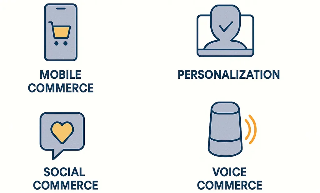 eCommerce Trends