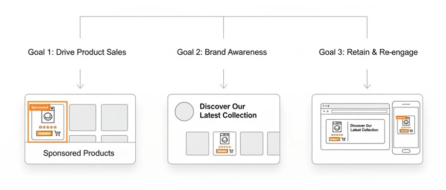 Amazon Ad Type