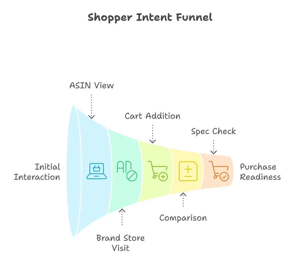 amazon ppc retargeting