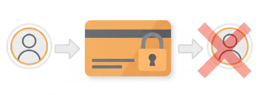 amazon check gift card balance