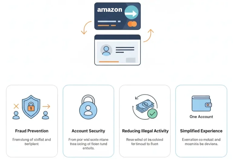 how to send amazon gift card