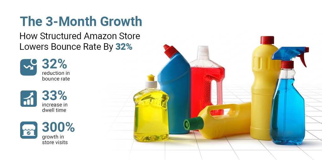 The 3-Month Growth: How Structured Amazon Store Lowers Bounce Rate By 32%
