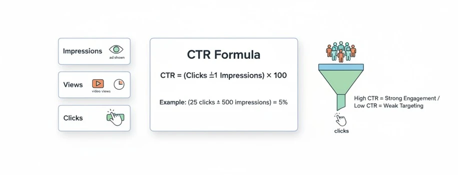 What Is CTR