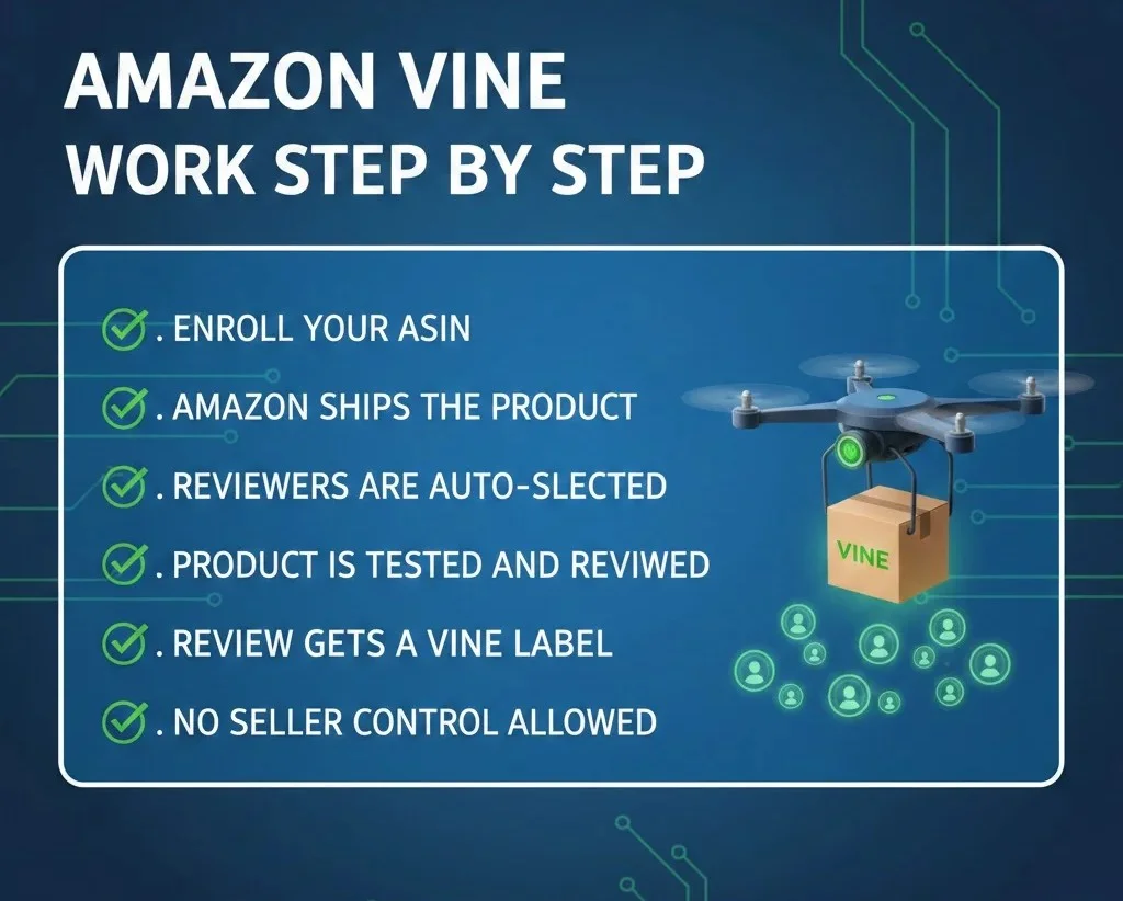 what is amazon vine and how does it work