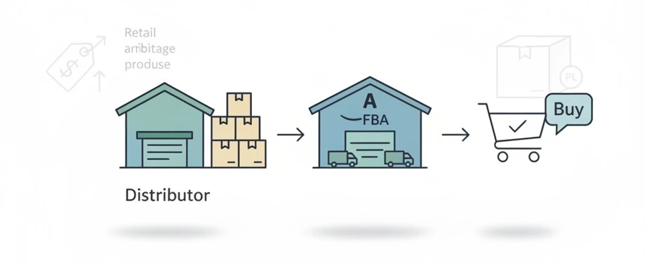 best wholesale items to sell on amazon