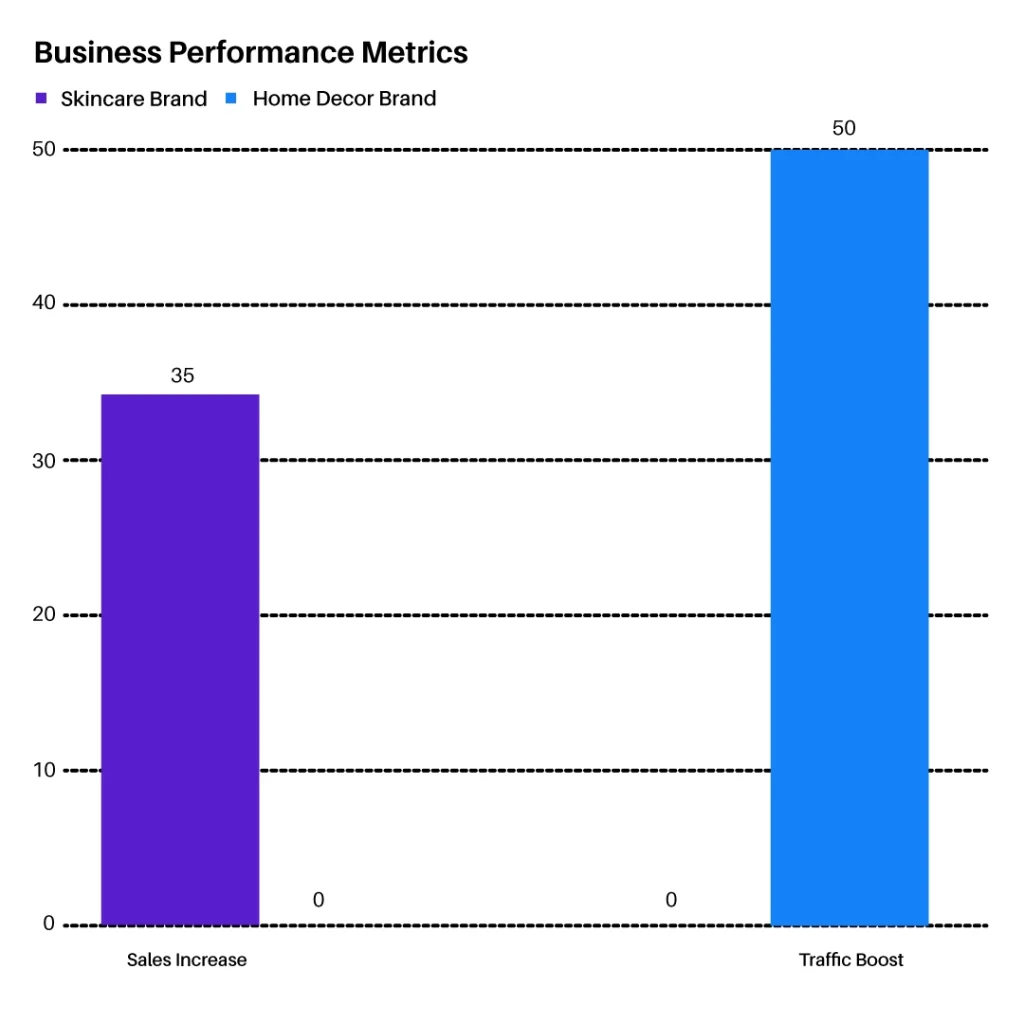 Business performance metrics