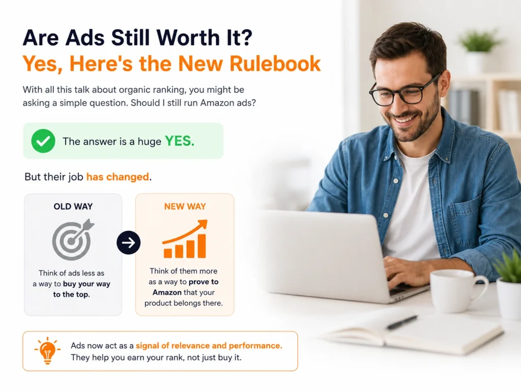 Amazon a10 click through rate