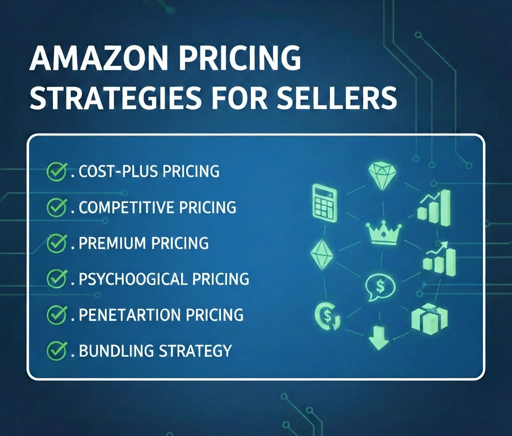 amazon dynamic pricing strategy