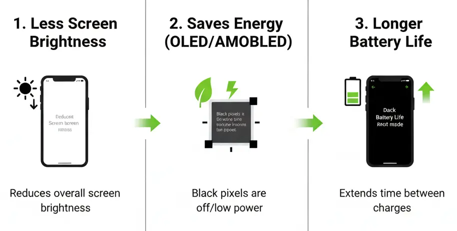 Turn on dark theme Amazon