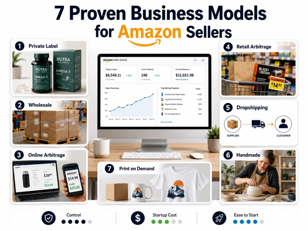 Amazon Profit strategy